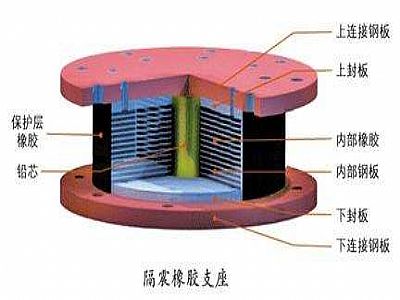 远安县通过构建力学模型来研究摩擦摆隔震支座隔震性能